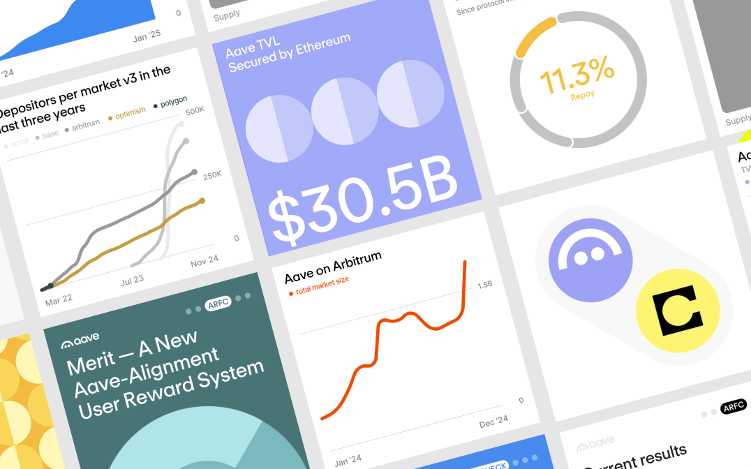 Aave — Data-viz Generator with AI - The FWA