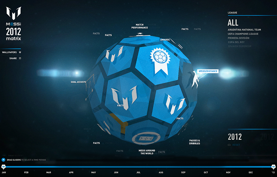 Messi Matrix 2012 - The FWA