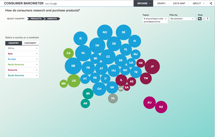 Consumer Barometer The FWA